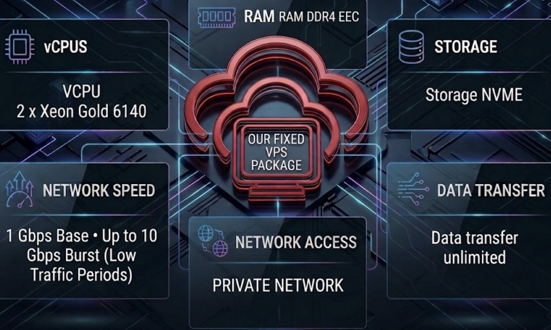 VPS