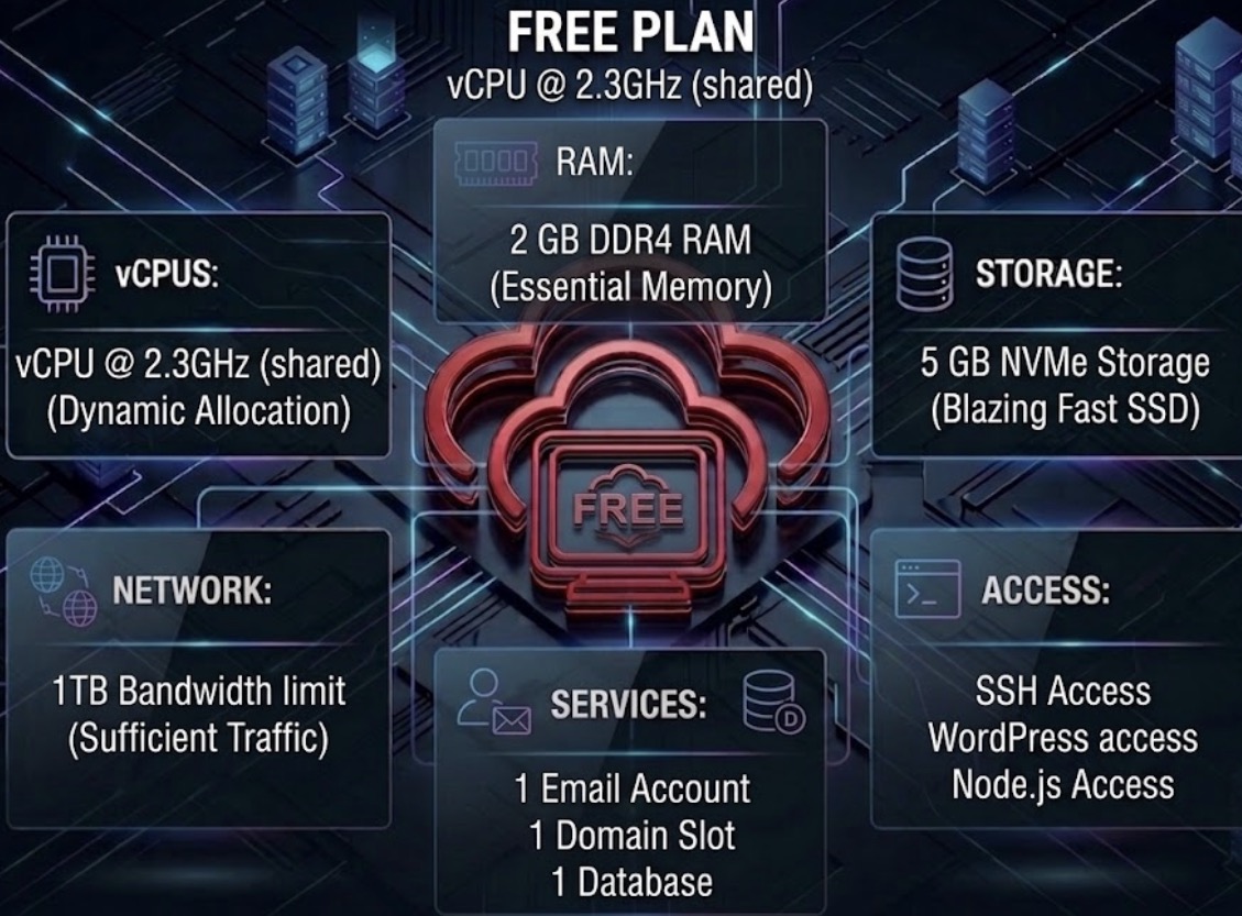 Free Plan